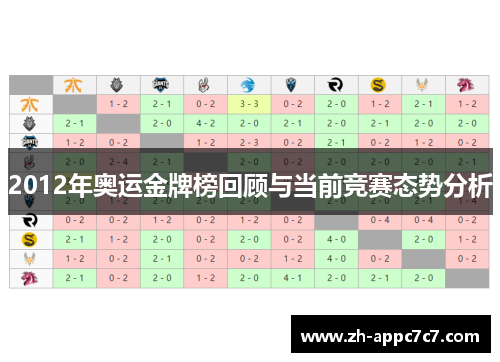 2012年奥运金牌榜回顾与当前竞赛态势分析